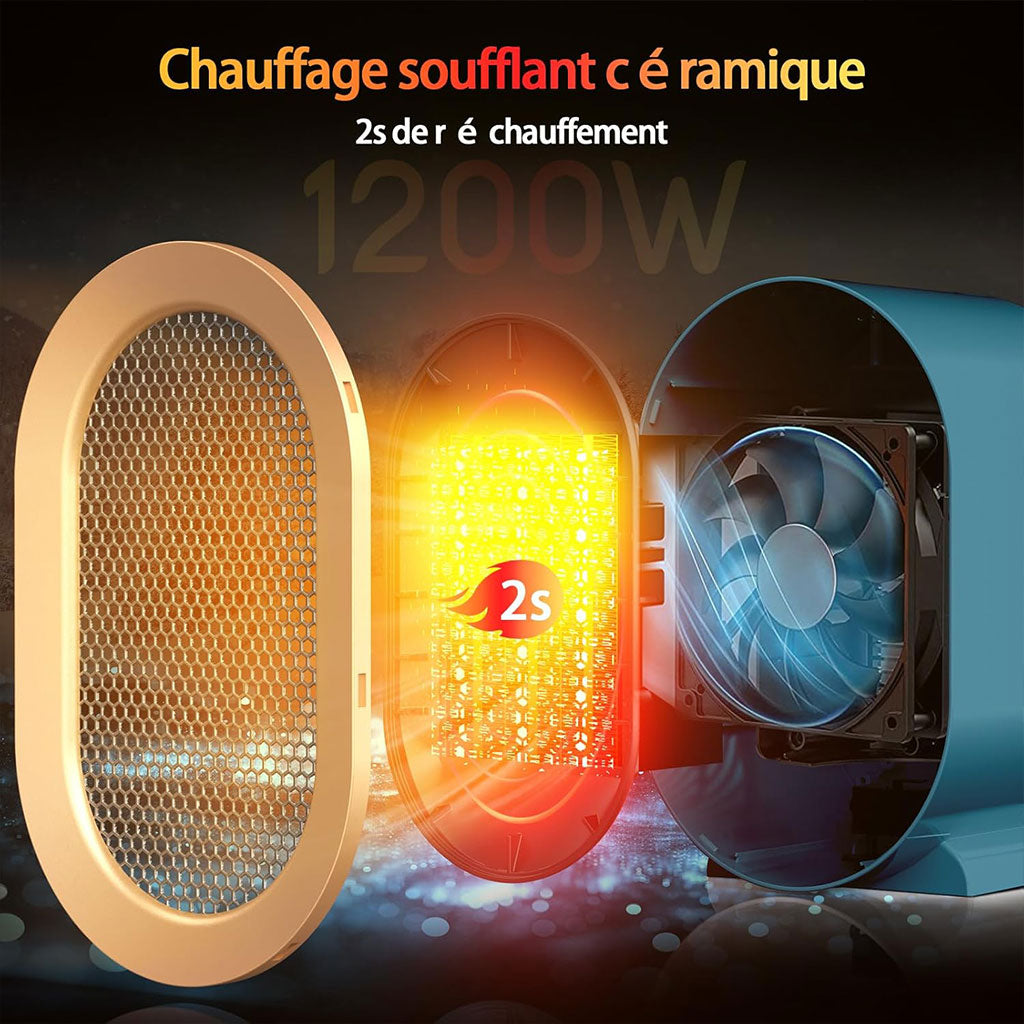 mini chauffage hiver 2026